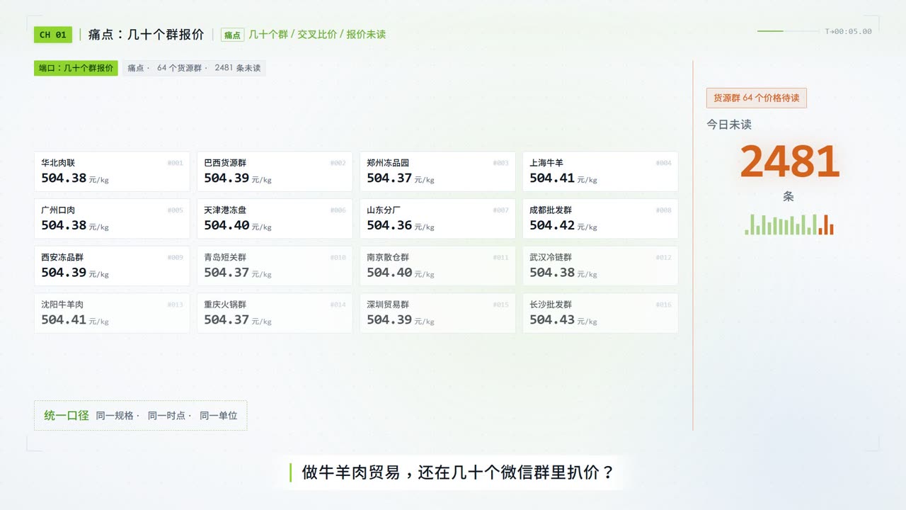 肉联AI 一句话查行情比价功能演示画面