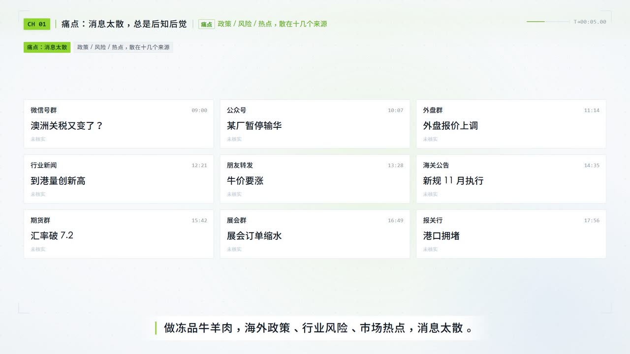 肉联AI 行业雷达与行业资讯功能演示画面
