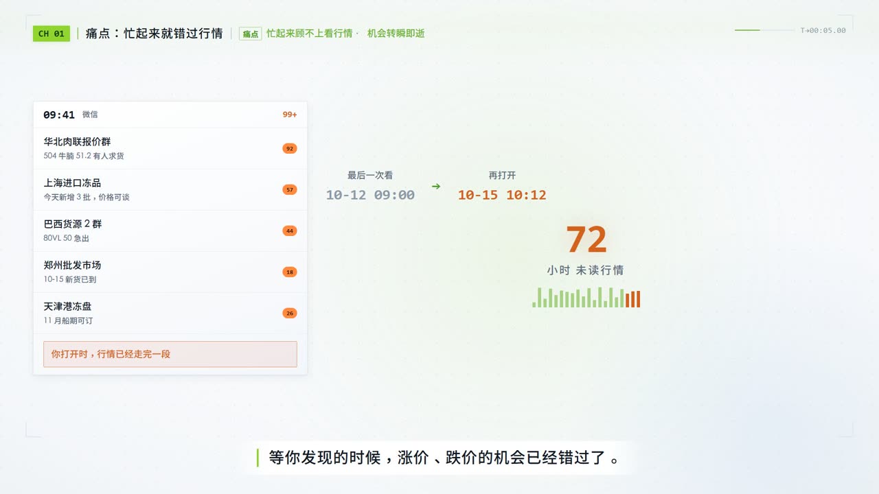 肉联AI 行情订阅提醒功能演示画面