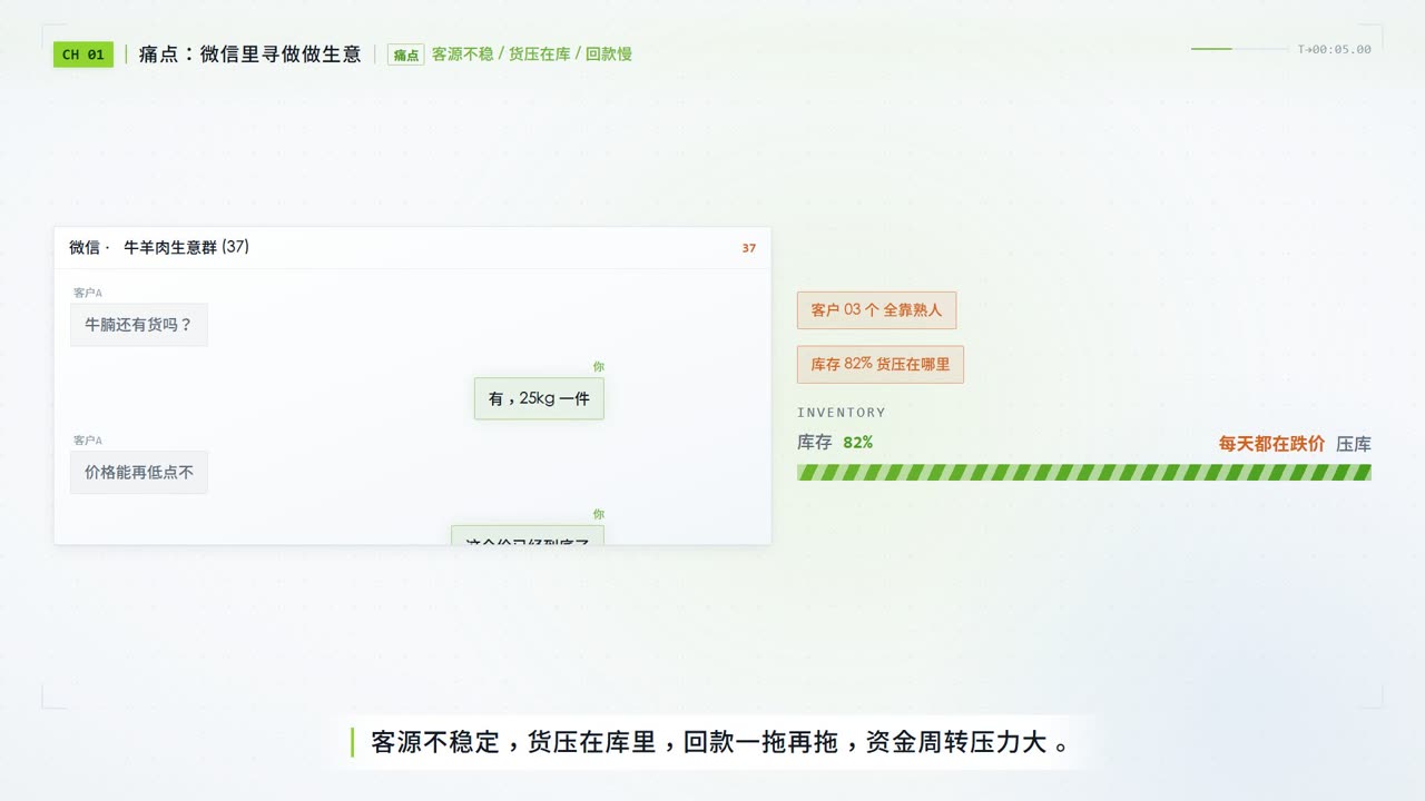 肉联AI 产销对接帮快销去库存功能演示画面